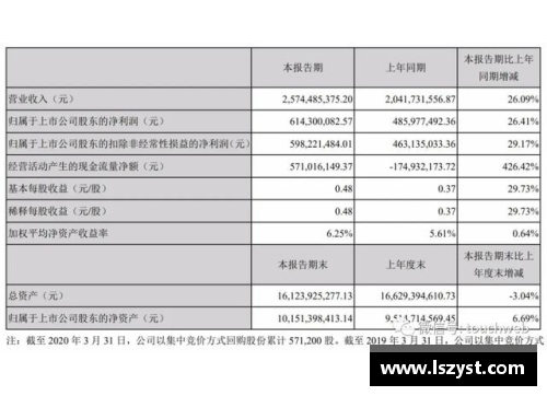 BD体育完美世界第一季营收25.7亿，创始人池宇峰半年套现16亿，彰显企业强大实力